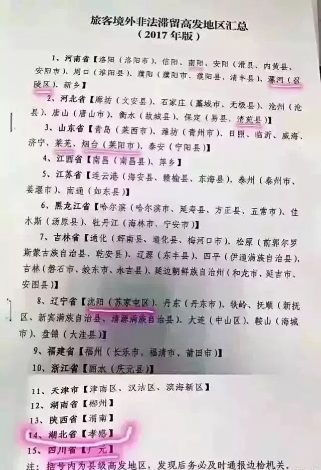 中国这些省份姓氏拒签