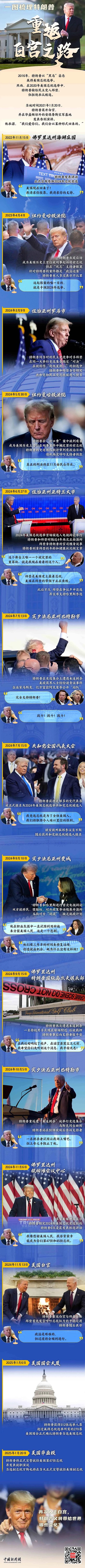 一图看懂：从离开到重返白宫，特朗普经历了什么？